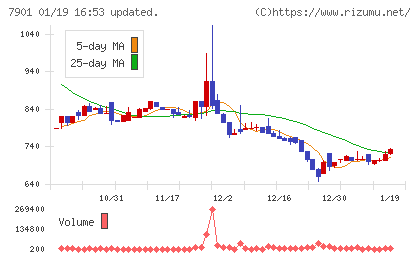 マツモトチャート