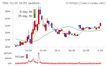 光陽社チャート