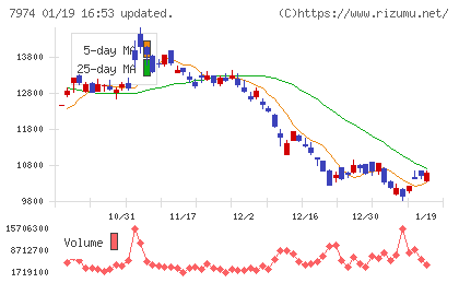 任天堂チャート