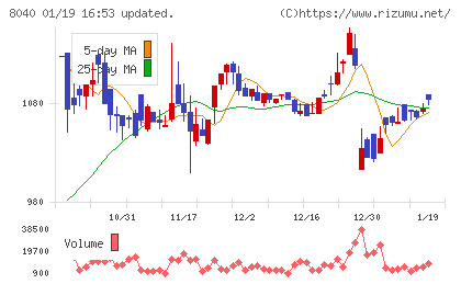 東京ソワールチャート