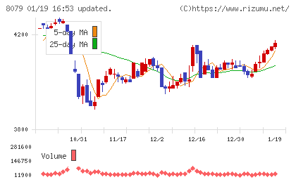 正栄食品工業チャート