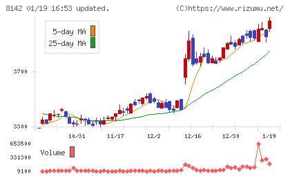 トーホーチャート
