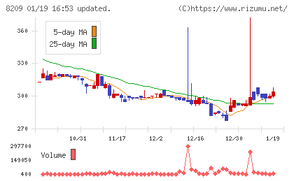 フレンドリーチャート