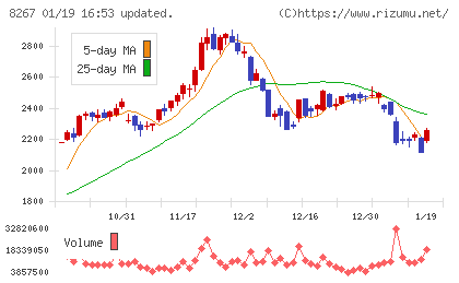 イオンチャート