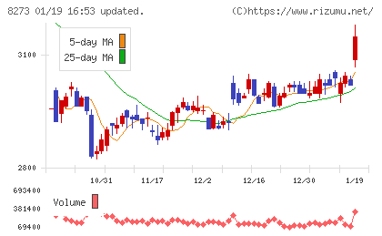 イズミチャート