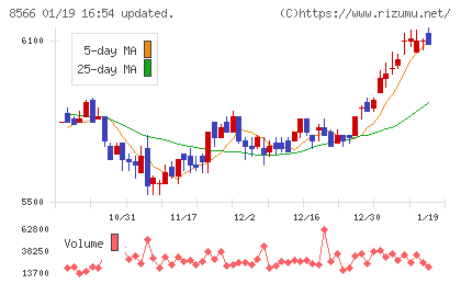 リコーリースチャート