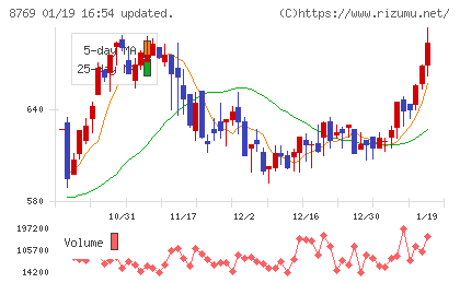 アドバンテッジリスクマネジメントチャート