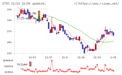 ａｂｃチャート