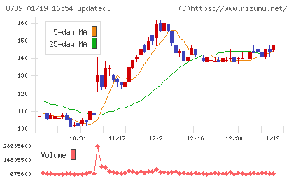 フィンテック　グローバルチャート