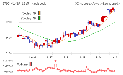 Ｔ＆Ｄホールディングスチャート