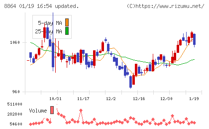 空港施設チャート