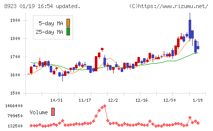 トーセイチャート