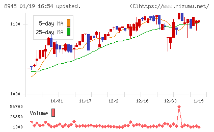 サンネクスタグループチャート