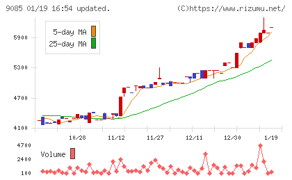 北海道中央バスチャート