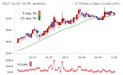 玉井商船チャート