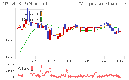 栗林商船チャート