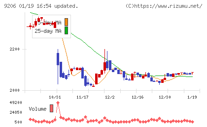 スターフライヤーチャート