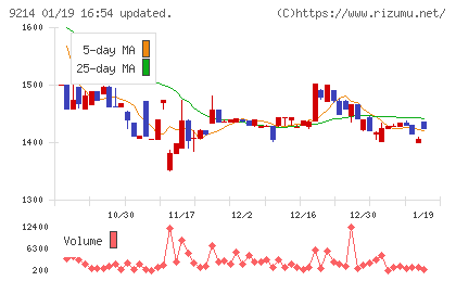 Ｒｅｃｏｖｅｒｙ　Ｉｎｔｅｒｎａｔｉｏｎａｌチャート
