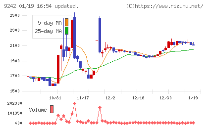 メディア総研チャート