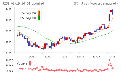 ラストワンマイルチャート