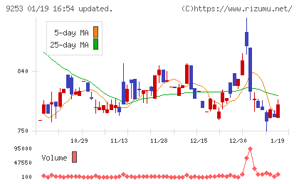 スローガンチャート