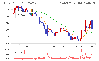イー・ロジットチャート