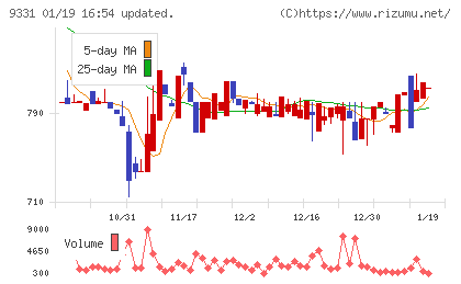 キャスターチャート