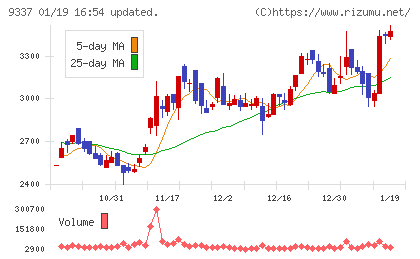 トリドリチャート
