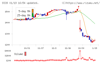 コーチ・エィチャート