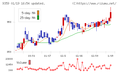 伊勢湾海運チャート