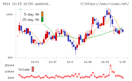 日本ＢＳ放送チャート
