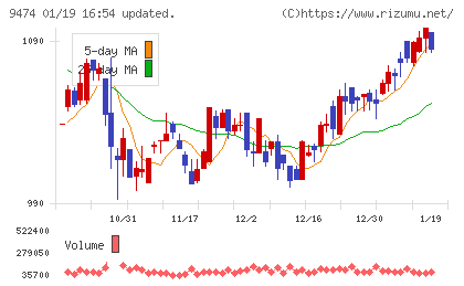 ゼンリンチャート