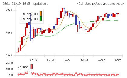 両毛システムズチャート