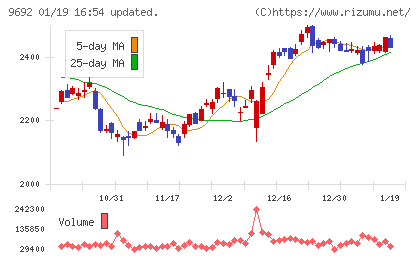 シーイーシーチャート
