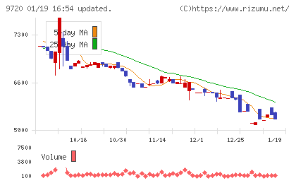 ホテル、ニューグランドチャート