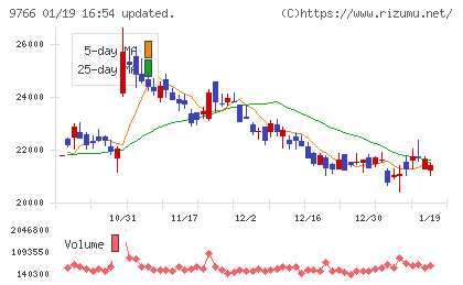 コナミグループチャート