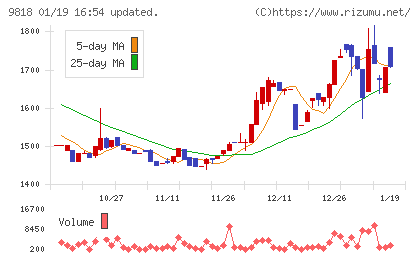大丸エナウィンチャート