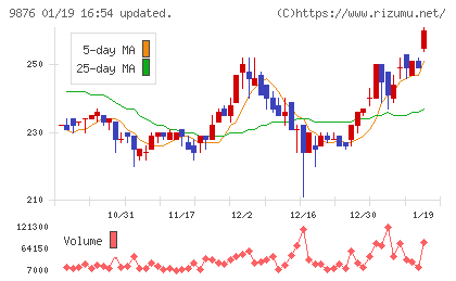 コックスチャート