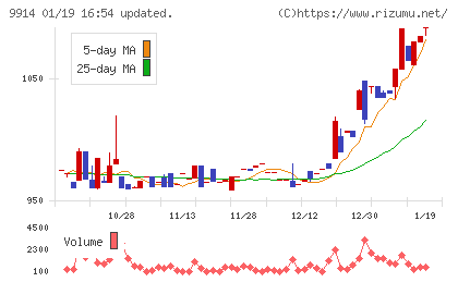 植松商会チャート