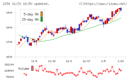 オープンアップグループチャート