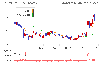 セーラー広告チャート