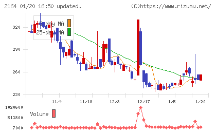 地域新聞社チャート