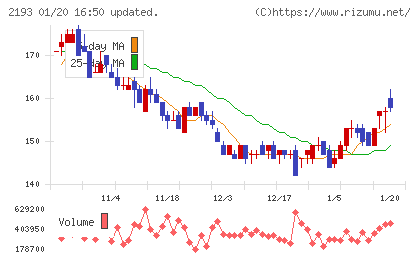 クックパッドチャート