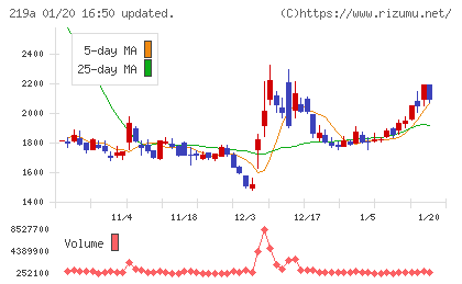 Ｈｅａｒｔｓｅｅｄチャート