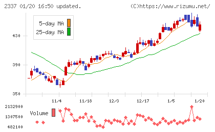 いちごチャート