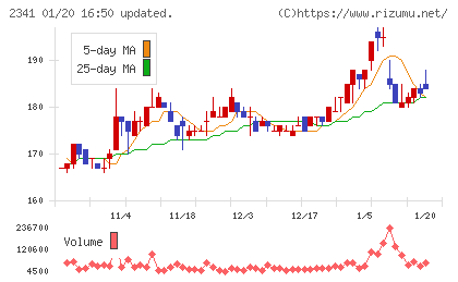 アルバイトタイムスチャート