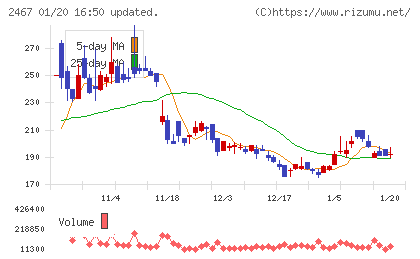 VLCセキュリティチャート