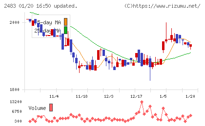 翻訳センターチャート