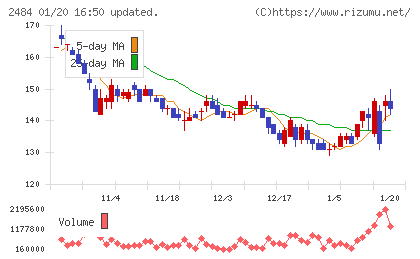 出前館チャート