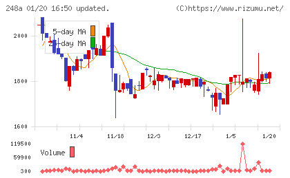 キッズスターチャート